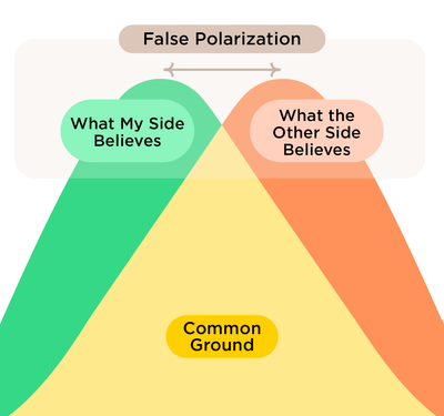 Why We Overestimate Our Differences first chapter